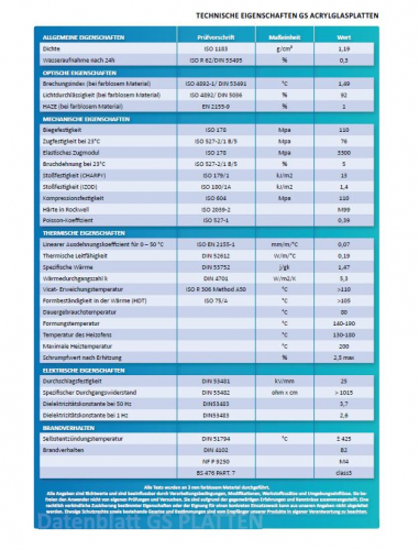 Acrylglas GS transparent farbig rot 590 x 290 x 2,0mm